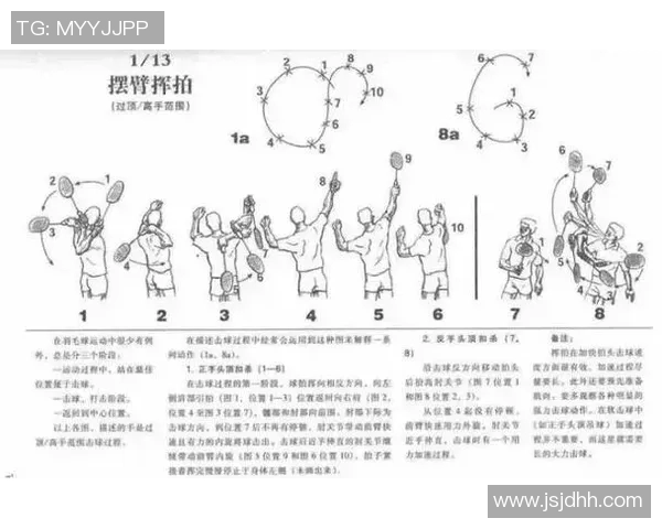 从基础到精通:全面提升羽毛球力量的实用指南与训练技巧 从基础到精通:全面提升羽毛球力量的实用指南与训练技巧