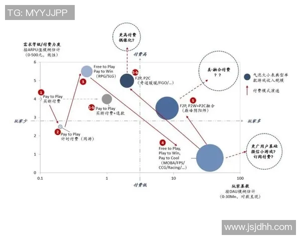 数据分析探讨V5战队在比赛中的经验与表现提升之路 数据分析探讨V5战队在比赛中的经验与表现提升之路