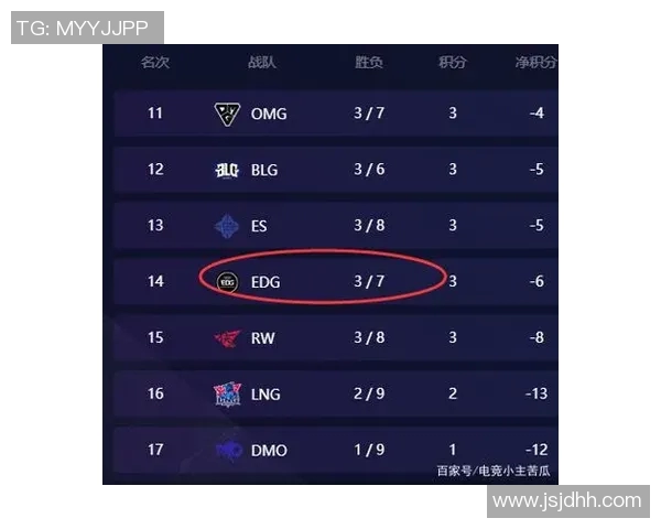 热议和平精英EDG战队配合革新如何引领新赛季战术潮流