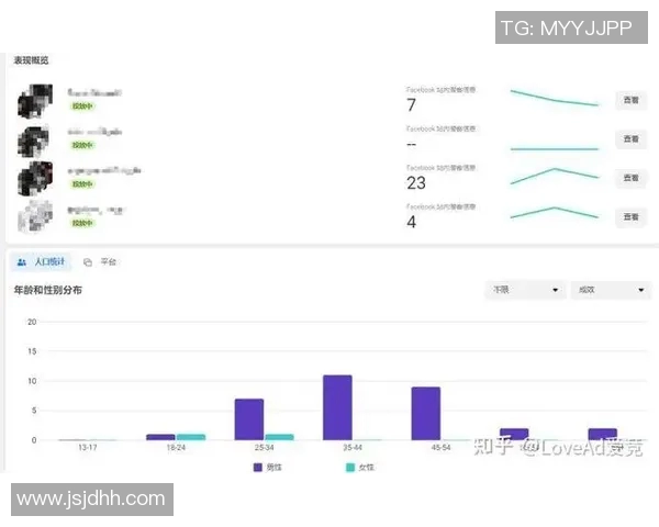 深入探讨Instagram平台节奏表现与数据分析的关系及其对用户互动的影响