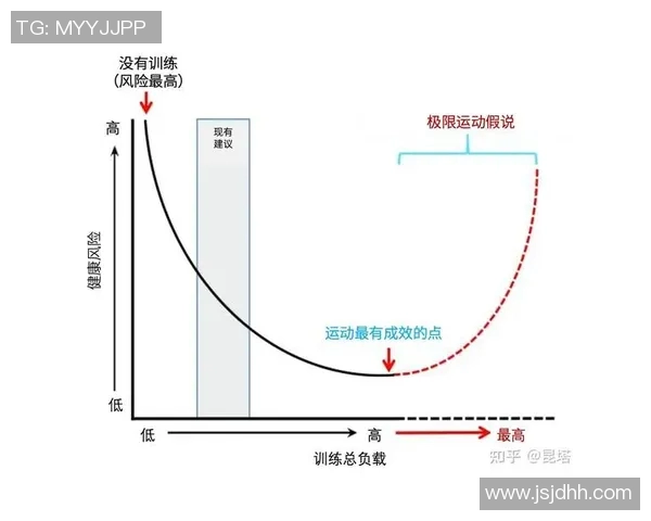 科学极限运动的状态训练方法探索与实践指南