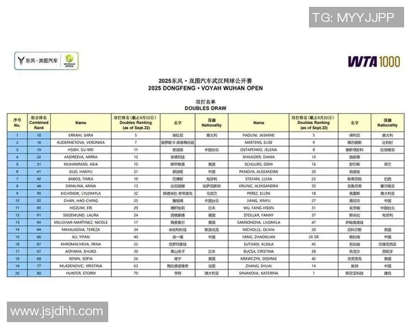 武汉网球队夺冠最新网球速度排行榜前十名揭晓